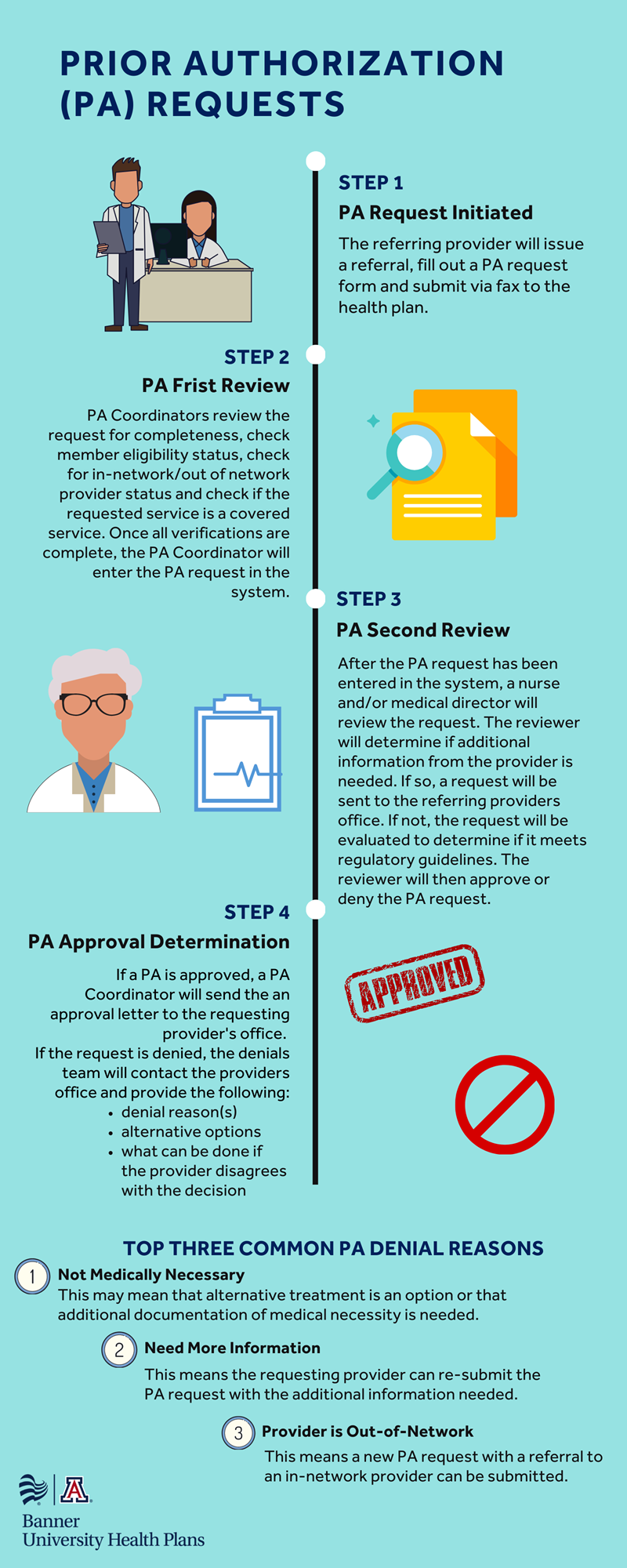 PA Infographic